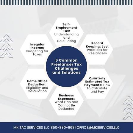 How to Calculate Freelance Estimated Taxes Step by Step